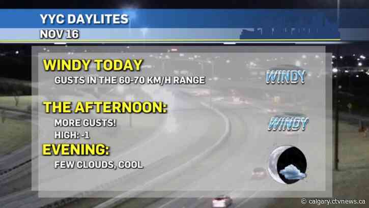 Gusts in the 60 to 70 km/h range continue in Calgary