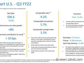 How technology and data make Walmart shine amid supply chain issues, inflation