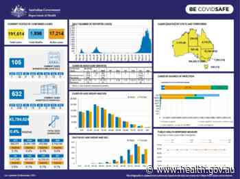 Coronavirus (COVID-19) at a glance – 16 November 2021 - Australian Government Department of Health