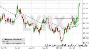 LYNX: Powercell Sweden Aktie explodiert nach Kaufsignal