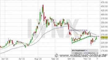 LYNX: BioNTech: Nur eine weitere Bullenfalle?