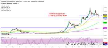 Fantom Crypto (FTM), Ethereum (ETH) Dangerous Bearish Breakout - FX Leaders