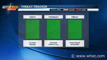 First Alert Weather: Breezy and milder Wednesday with rain and falling temps Thursday