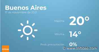 Previsión meteorológica: El tiempo hoy en Buenos Aires, 17 de noviembre - Infobae.com
