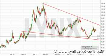 LYNX: Chewy: So viel Potenzial wie damals zooplus?