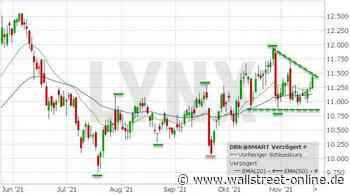 LYNX: Wird dies das Comeback der Deutsche Bank Aktie?