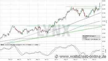 LYNX: Siemens Healthineers: Charttechnisch top. Aber hält das?