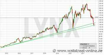 LYNX: Global Payments: Panik.