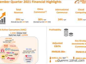 Alibaba forecasts slowing revenue growth for fiscal 2022