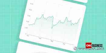 Key Economic Growth Indicators: See the latest data
