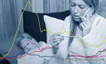 Covid-19 absences in schools: Number of Angus pupils off due to virus hits 2021 high - The Courier