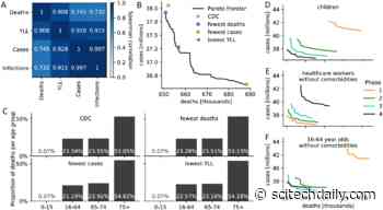 Did the CDC’s COVID-19 Vaccine Strategy Work? Comparing 17.5 Million Options