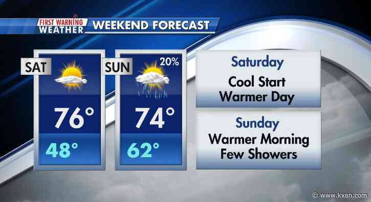 Chilly start, but a warm-up ahead of a Sunday cold front