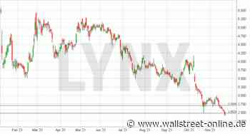 LYNX: TUI mit dem nächsten Verkaufssignal. Bärenalarm
