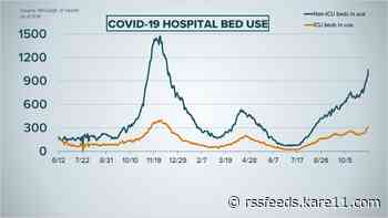COVID hospitalizations continue to climb, nearing 1,400