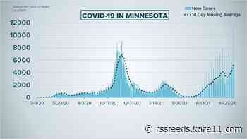 Live updates: MN COVID cases spike above 5,000, hospitalizations continue to rise