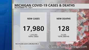 Michigan Health Officials Report 17980 New Coronavirus Cases, 128 Deaths - 9 & 10 News - 9&10 News