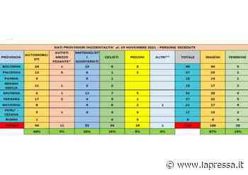Vittime strada, Modena peggiore in Regione per ciclisti e pedoni morti - La Pressa