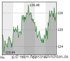 Anwender attestieren Syntax Spitzenleistungen für SAP Application Management und SAP Consulting - FinanzNachrichten.de