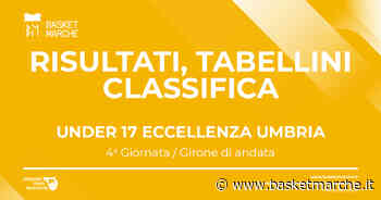 U17 Eccellenza Umbria: Todi fa 4/4. Bene Umbertide e Perugia. Spoleto corsara - Under 17 Eccellenza Girone Umbria - Basketmarche.it