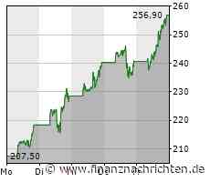 TeamViewer im Fokus der Analysten, Nordex trotzt Risiken, die Lufthansa stürzt sich auf das Weihnachtsgeschäft und BioNTech bleibt der große Hoffnungsträger - FinanzNachrichten.de