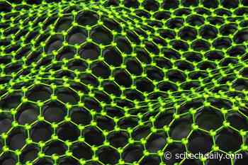 Magnetene – A Graphene-Like 2D Material – Leverages Quantum Effects To Achieve Ultra-Low Friction