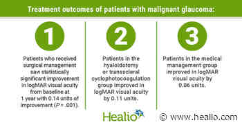 Patients with malignant glaucoma respond better to surgical treatment than medical therapy - Healio