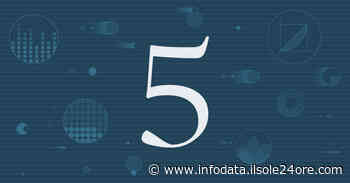 Temperatura, umidità e precipitazioni: i numeri dell'ultimo rapporto Ispra - Info Data - Il Sole 24 ORE