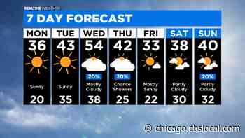 Chicago Weather: More Temperature Ups And Downs On The Way - CBS Chicago