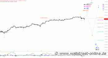 Elliott Wellen Analyse: Corona-Lage bremst Jahresendrallye im DAX