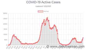 Active coronavirus cases jump in Ulster County; one new death in Dutchess - The Daily Freeman