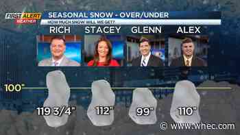 First Alert Weather In-Depth: 2021-2022 Winter Outlook