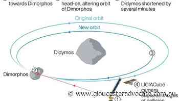 NASA to divert asteroid with satellite - Gloucester Advocate