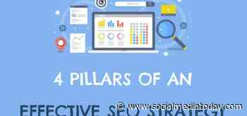 The 4 Pillars of a Successful SEO Strategy in 2022 [Infographic] - Social Media Today