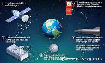 Scientists reveal plans to transform space junk into rocket fuel