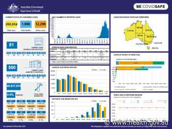 Coronavirus (COVID-19) at a glance – 23 November 2021 - Australian Government Department of Health