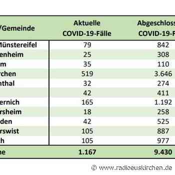 Ab Mittwoch strengere Corona-Regeln - radioeuskirchen.de