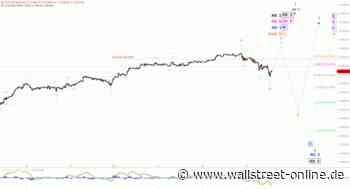Elliott Wellen Analyse: DAX dehnt Rücklauf etwas aus