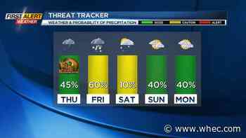 First Alert Weather: Not cold turkey, but damp at times on Thanksgiving