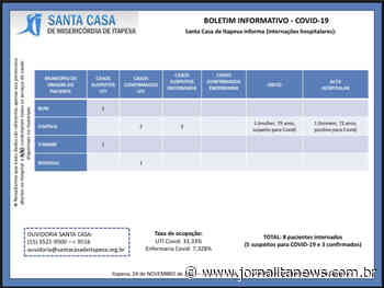 Um óbito suspeito de Covid foi registrado no hospital de Itapeva - Jornal Ita News