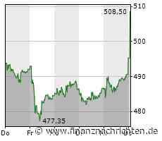 EQS-Adhoc: Swiss Life Asset Management AG: Swiss Life REF (CH) Swiss Properties: Abschluss des Geschäftsjahres 2020/2021 und anstehende Kapitalerhöhung - FinanzNachrichten.de