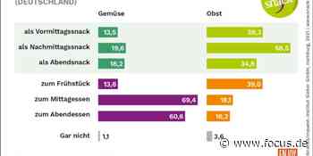 Was bringt Menschen dazu, mehr Gemüse und Obst zu essen - und was hält sie davon ab? / Neue Snack5-Studie zum Ernährungs- und Einkaufsverhalten in Deutschland und Österreich - FOCUS Online