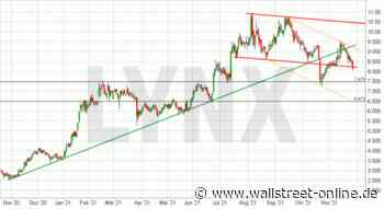 LYNX: SGL Carbon: Der charttechnische Genickbruch