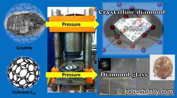 New Ultrahard Diamond Glass Synthesized Using Carbon Buckyballs