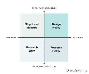 Building a framework for prioritizing user research
