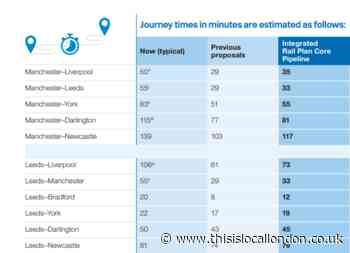 What does the cancelation of the Leeds leg of HS2 mean for levelling up?