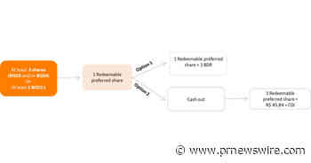 Shareholders Approve Inter's Corporate Reorganization and Migration to Nasdaq