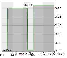 PTA-Adhoc: Value Management & Research AG: VMR AG verkauft Beteiligung an der mitNORM GmbH - FinanzNachrichten.de