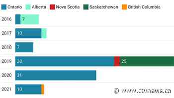 Counting murders by overdose deaths in Canada