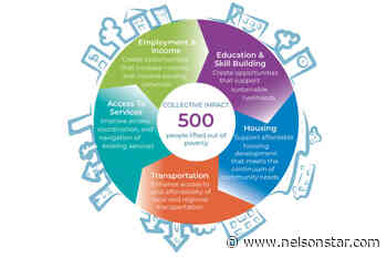 Together Nelson releases poverty reduction plan - Nelson Star